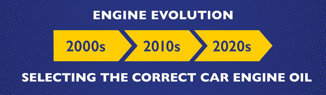 Engine Evolution - Selecting The Correct Car Engine Oil